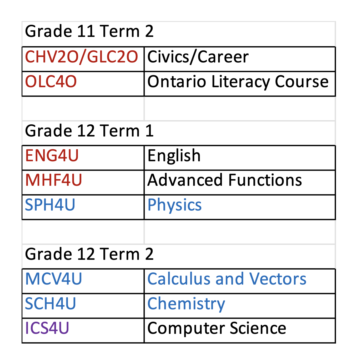 Fast-track program course plan