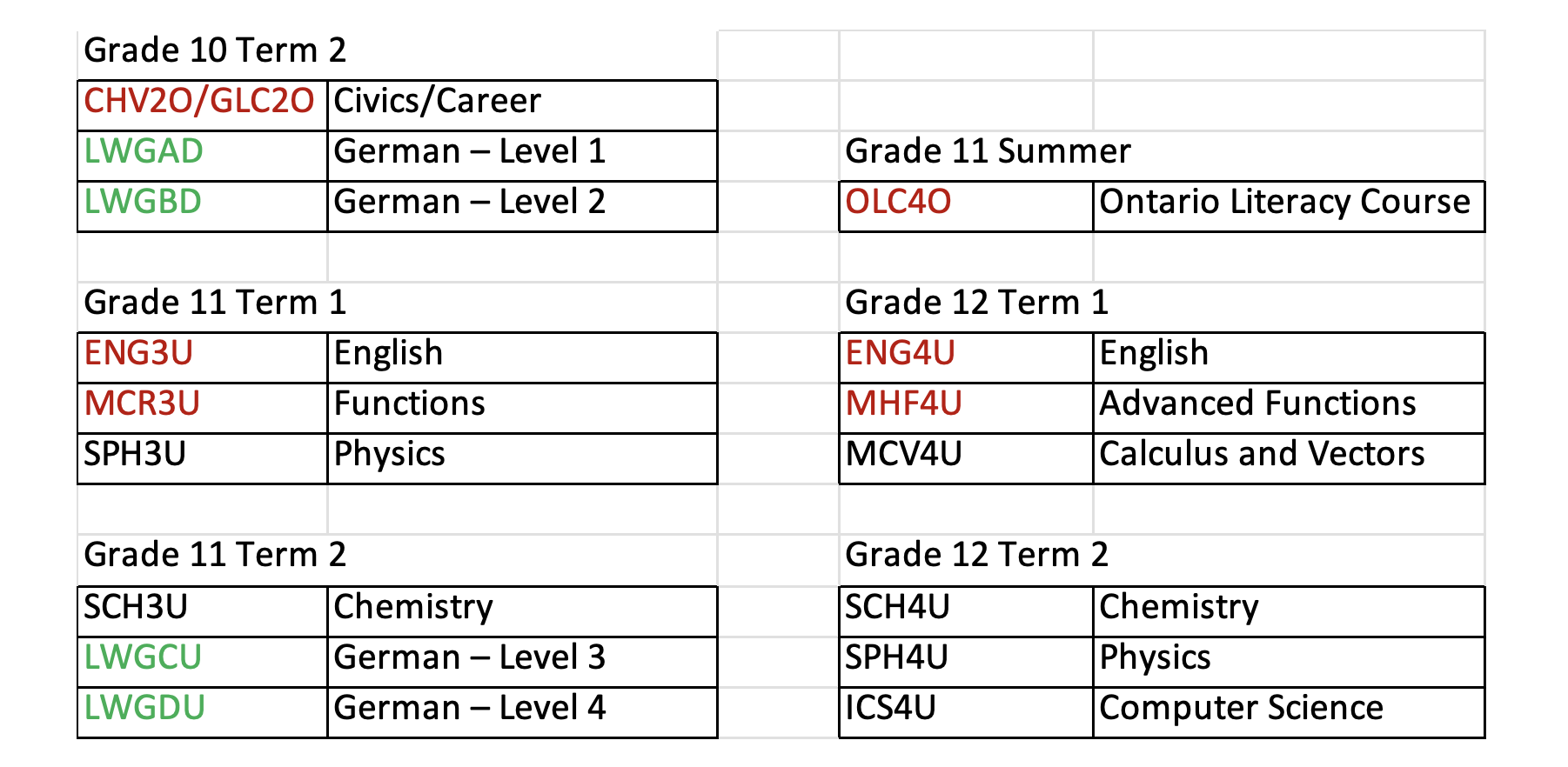 2-year program course plan
