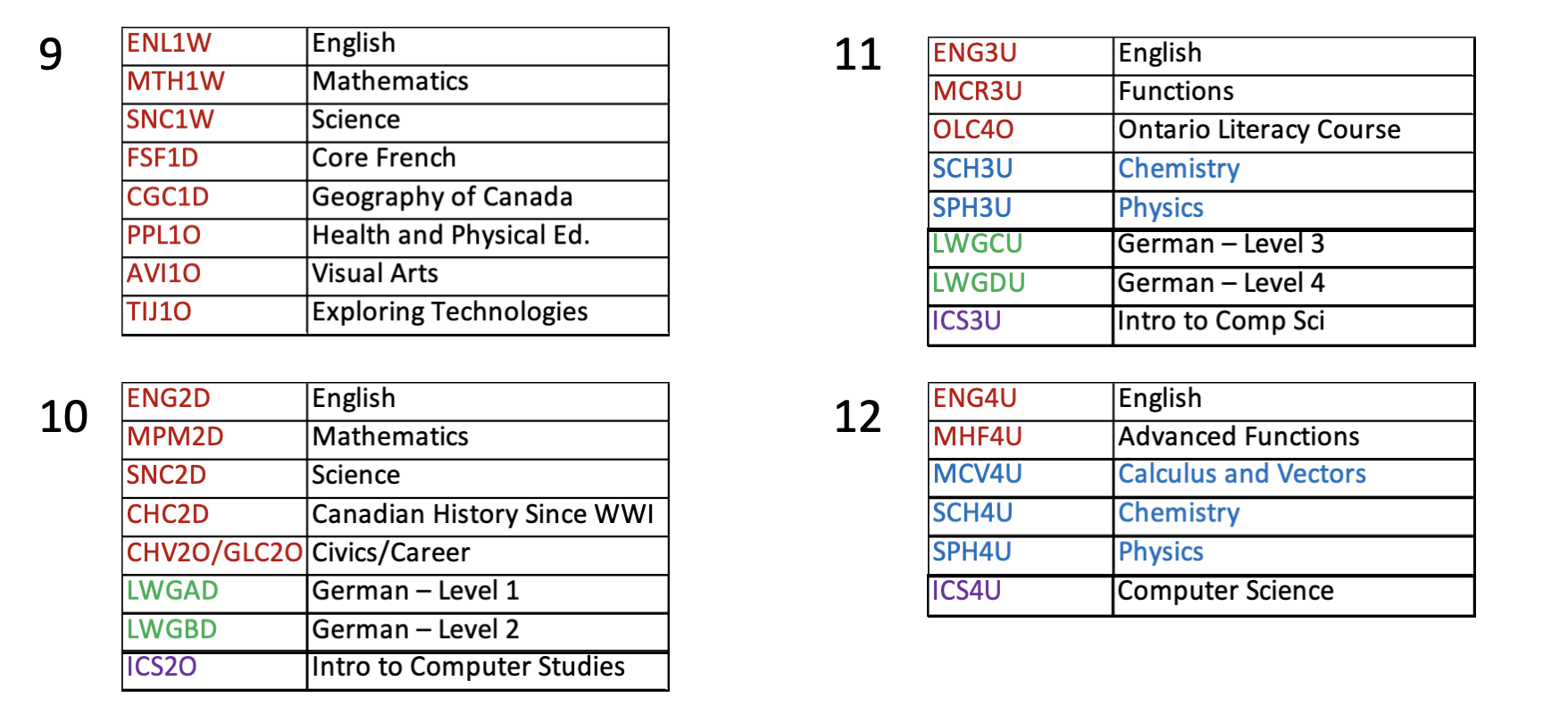 Full program course plan